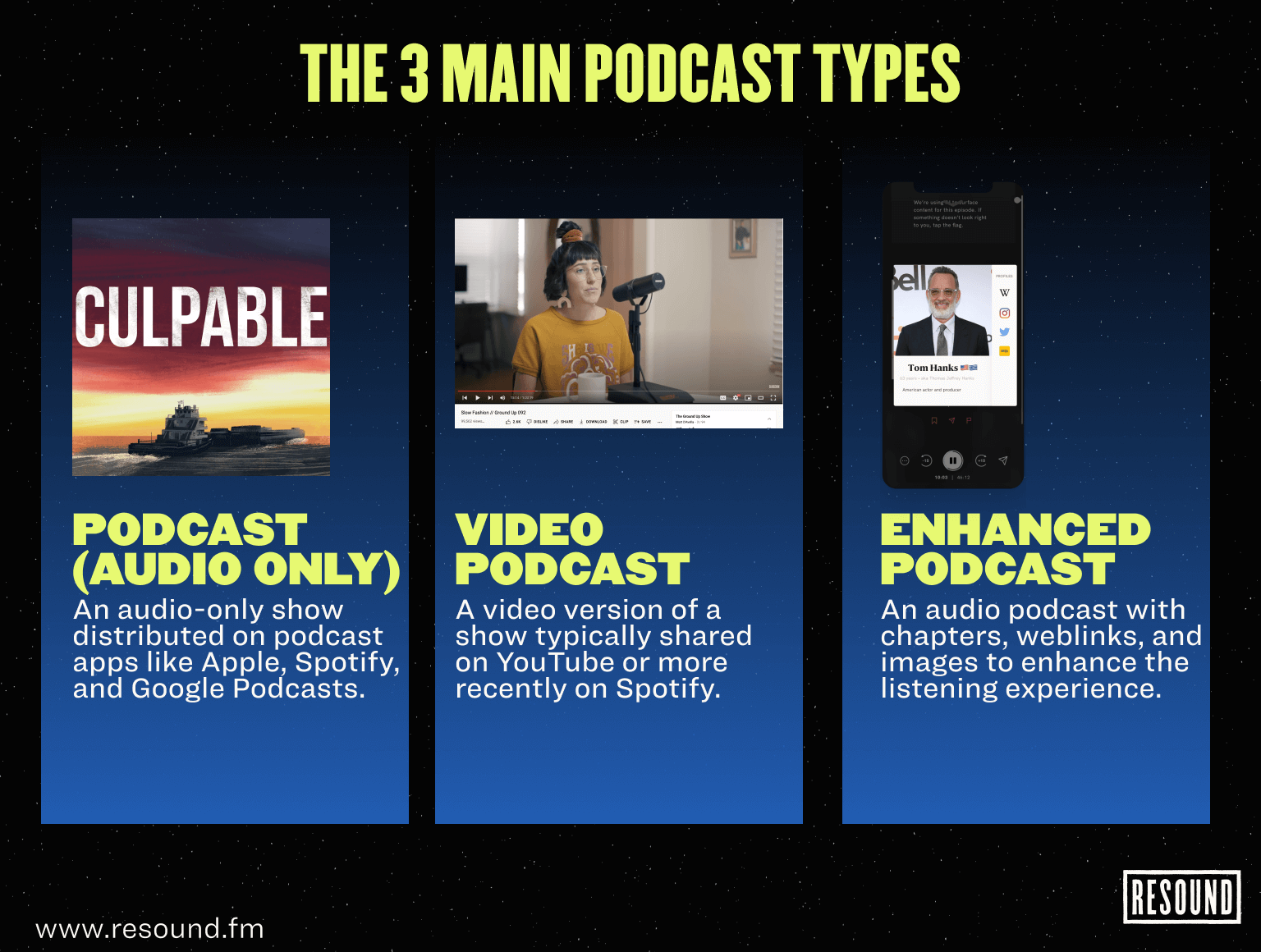 What is a Podcast? (Everything You Need to Know) Resound